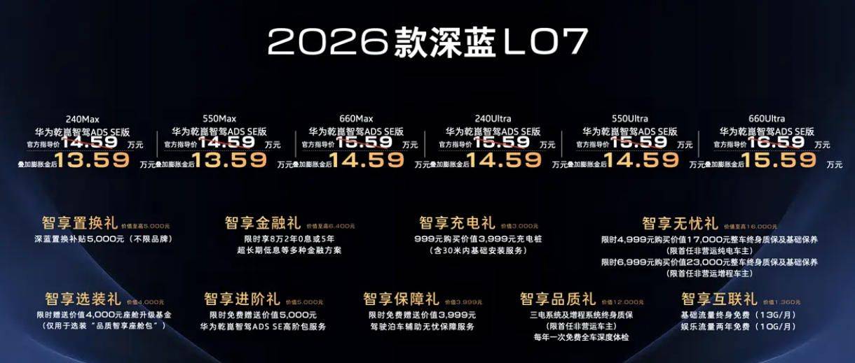 全系標配華為乾崑智駕 2026款深藍L07權益價13.59萬起