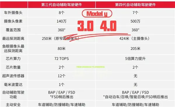 六年全白干！馬斯克為何狠心砍掉自研芯片：一場失敗的豪賭