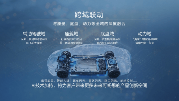 別克至境L7,將首發搭載基于強化學習的Momenta R6飛輪大模型