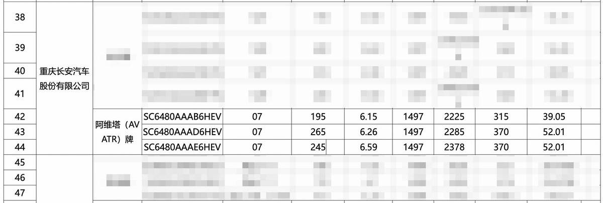 大電池版阿維塔06/07/12要來了,能助力銷量上漲?