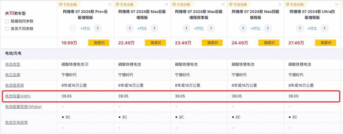 大電池版阿維塔06/07/12要來了,能助力銷量上漲?