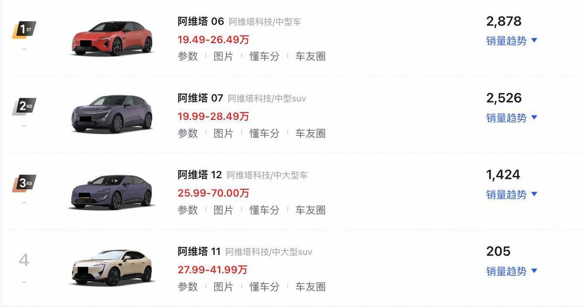 大電池版阿維塔06/07/12要來了,能助力銷量上漲?