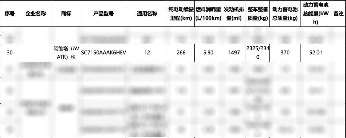 大電池版阿維塔06/07/12要來了,能助力銷量上漲?