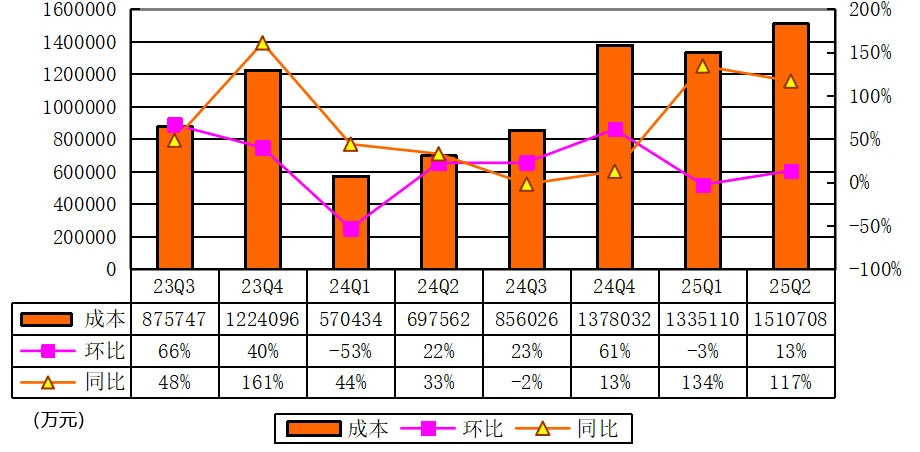 營收翻倍,交付破十萬,小鵬汽車Q2創歷史新高