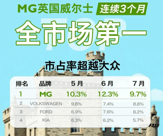 海外業務蒸蒸日上,上汽立志成為年輕人向往的企業