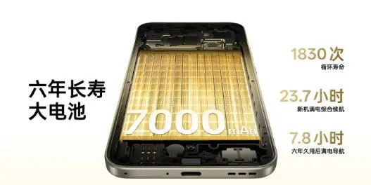 OPPO A6 Pro發(fā)布：7000mAh電池+系統(tǒng)級(jí)兩輪車互聯(lián)，1799元起