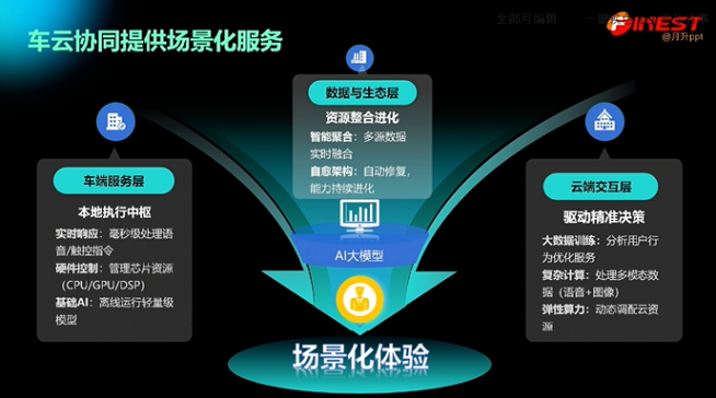 蜂巢汽車：AI驅(qū)動(dòng)下的下一代座艙體驗(yàn)革命及場(chǎng)景化解決方案