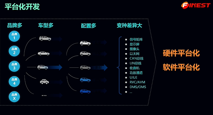 蜂巢汽車：AI驅(qū)動(dòng)下的下一代座艙體驗(yàn)革命及場(chǎng)景化解決方案