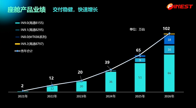 蜂巢汽車：AI驅(qū)動(dòng)下的下一代座艙體驗(yàn)革命及場(chǎng)景化解決方案
