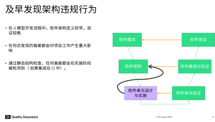 Qt Group :嚴格的架構設計是嵌入式設備安全運行的核心前提 Qt Group :嚴格的架構設計是嵌入式設備安全運行的核心前提