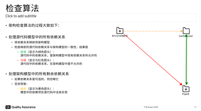 Qt Group :嚴格的架構設計是嵌入式設備安全運行的核心前提 Qt Group :嚴格的架構設計是嵌入式設備安全運行的核心前提