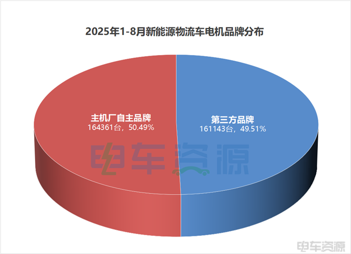 新王上位！匯川首丟“銷冠”，三方電機品牌何去何從？