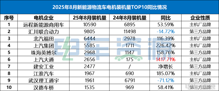 新王上位！匯川首丟“銷冠”，三方電機品牌何去何從？