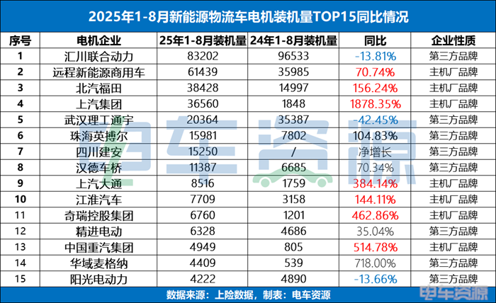 新王上位！匯川首丟“銷冠”，三方電機品牌何去何從？