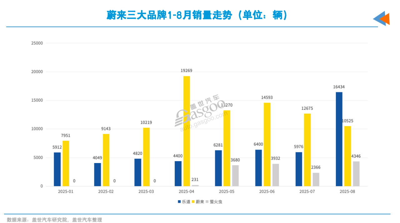 不止一家車企回歸“現實”