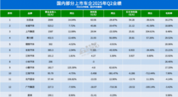 不止一家車企回歸“現實”