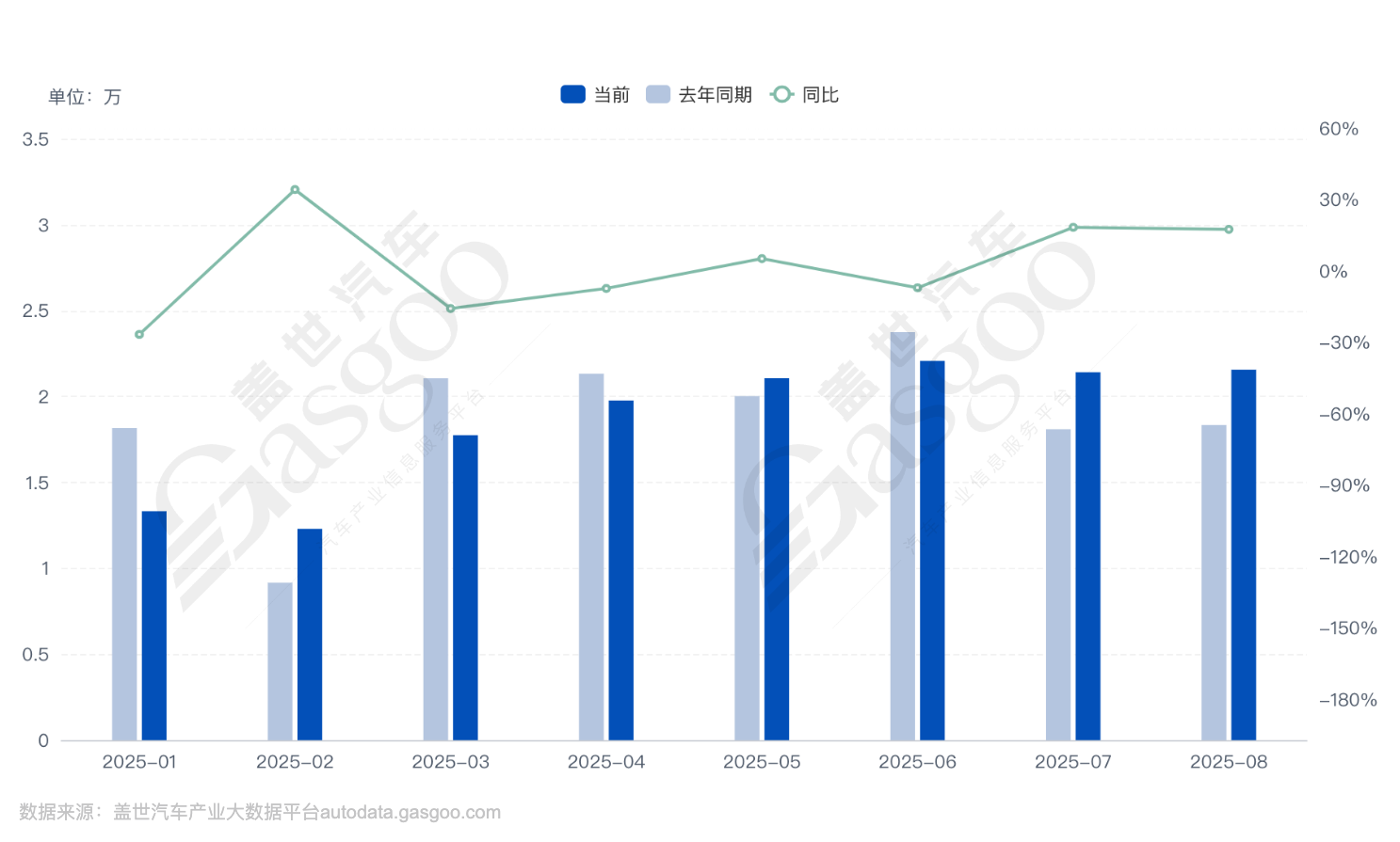 不止一家車企回歸“現實”