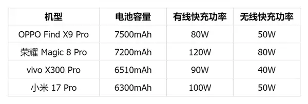 別再罵蘋果iPhone擠牙膏了 電池小真不是技術不行