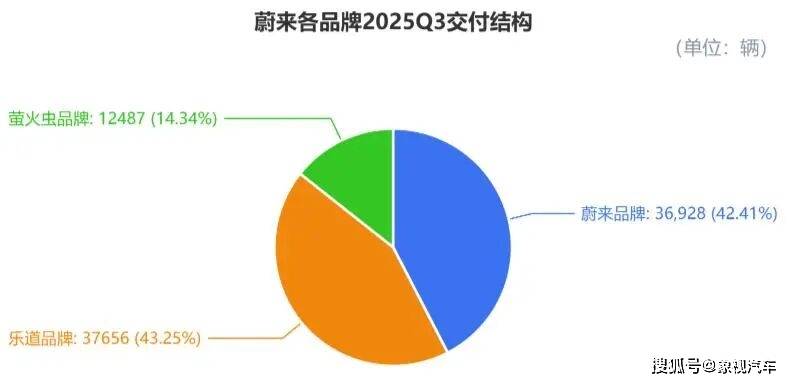 為省3萬改簽飛機!李斌學會省錢,蔚來打了翻身仗