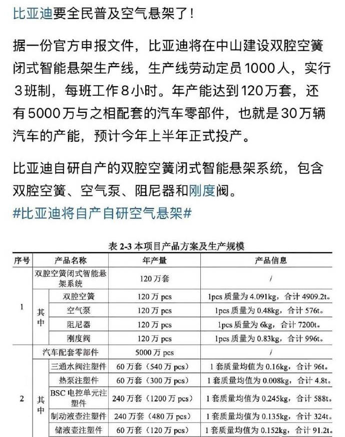 又一高端配置白菜價?比亞迪新產線曝光,網友:知道為啥它總挨罵了