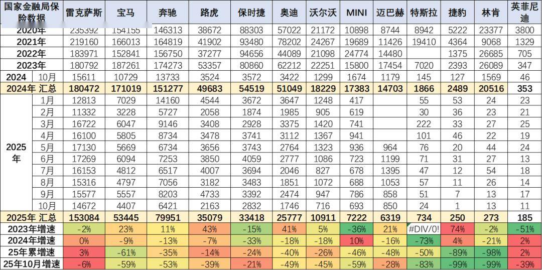 2025年1-10月中國汽車進口40萬輛降30%