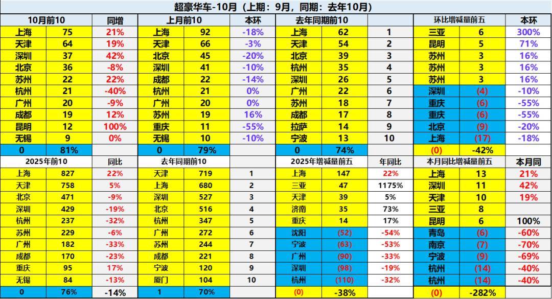2025年1-10月中國汽車進口40萬輛降30%